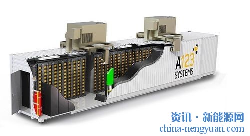 四部委关于印发《促进汽车动力产业发展行动方案》的通知