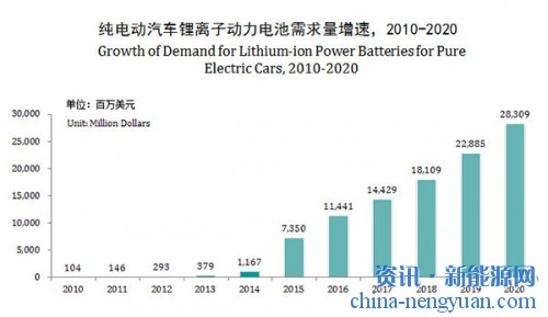 天能动力获2015年中国电动车动力领域多项大奖